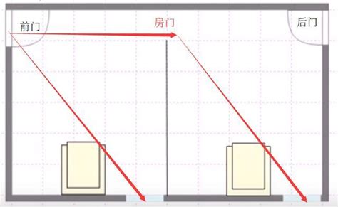 套房穿堂煞怎麼辦|如何化解套房穿堂煞？專家揭秘